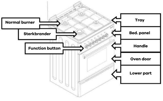 Wiggo WO-E503A(XX) - Vrijstaand - Gasfornuis - 50 cm - 52 Liter - 4 pitten - Energieklasse A - 5 jaar garantie - Roestvrijstaal