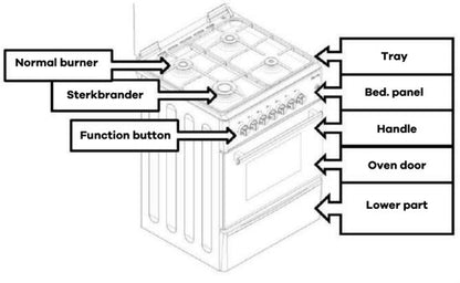 Wiggo WO-E503A(XX) - Vrijstaand - Gasfornuis - 50 cm - 52 Liter - 4 pitten - Energieklasse A - 5 jaar garantie - Roestvrijstaal